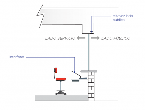 Intercomunicador de ventanilla